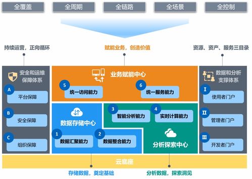 TDS一步到位 識(shí)別全量數(shù)據(jù)資產(chǎn)，提升數(shù)據(jù)質(zhì)量，跨業(yè)務(wù)打通企業(yè)數(shù)據(jù)